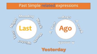 Past Simple related expressions
 