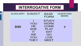 INTERROGATIVE FORM
 
