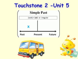 Touchstone 2 -Unit 5
 