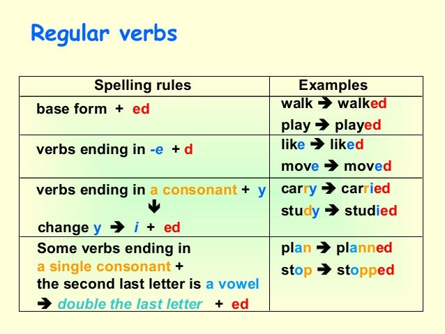 Letter Word Ending With N Second Letter A Letter Word Ending With N Second Letter A