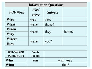 Information Questions
WH-Word
Was/
Were
Subject
Who was she?
What were those?
When
were they home?
Why
Where
were you?
How
WH-WORD
(SUBJECT)
Verb
TO BE
Who was with you?
What that?
 