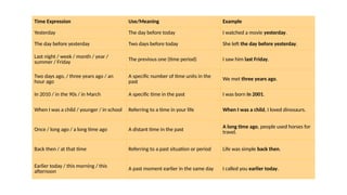 Simple Past Tense - talking about something happened in the past.pptx