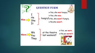 SIMPLE PAST TENSE.pdfffffffffffffffffffffffffff