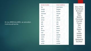 Era / Eran
Comenzó
Rompió
Eligio
Hizo
Bebió
Condujo
Comió
Cayo
Dio
Fue
Sabia
Vio
Hablo
Nado
Tomo
Despertó
Escribió
En los IRREGULARES, se estudian
individualmente.
 