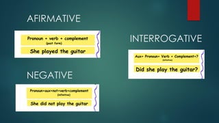AFIRMATIVE
NEGATIVE
INTERROGATIVE
 