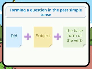Comprehensive Guide to Using the Past Simple Tense in English Grammar ...