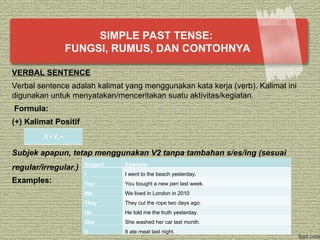 Examples Adalah Comprehensive Guide to Simple Past Tense: Functions, Formulas, and ...