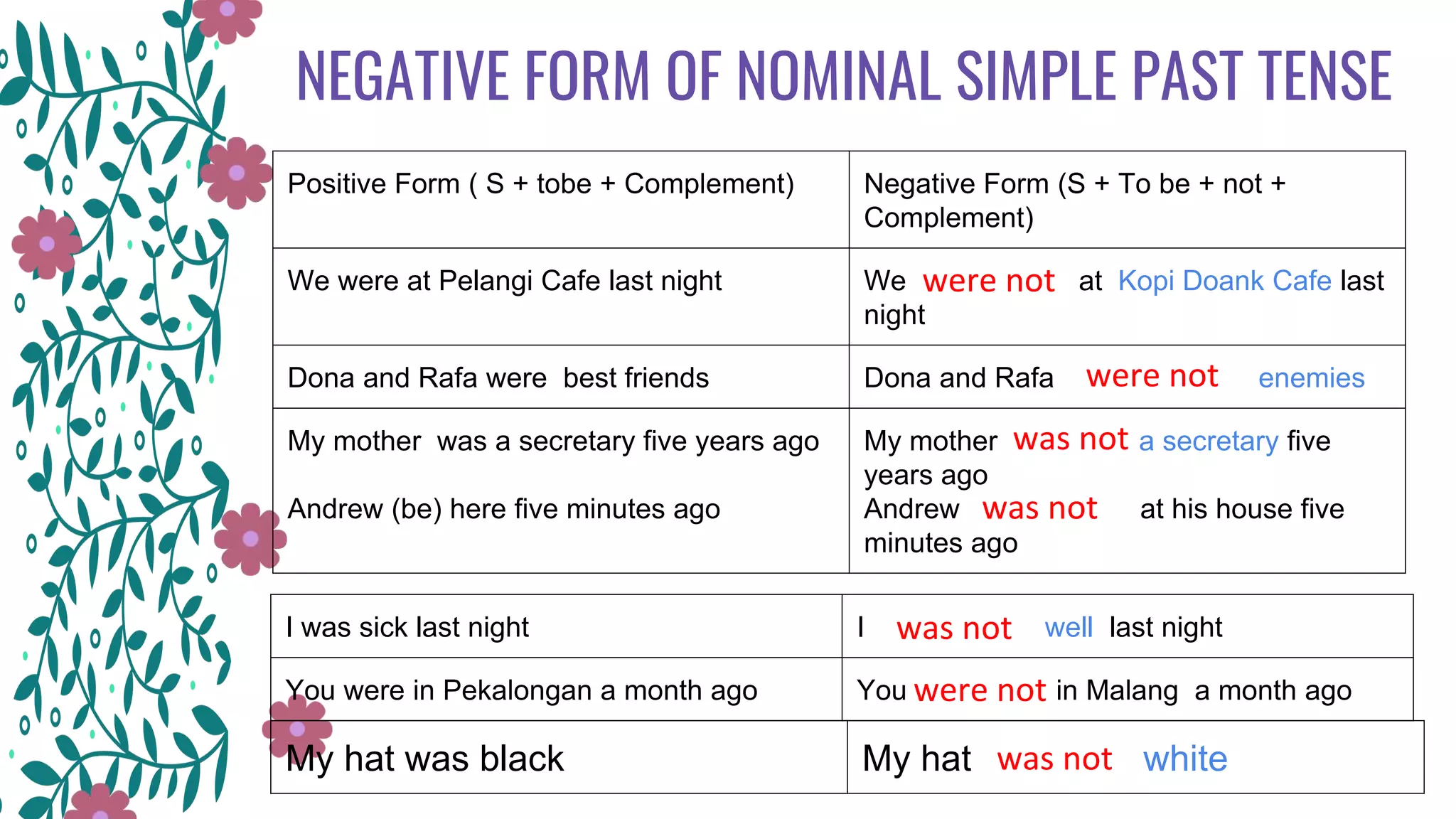 Simple Past Tense Nominal | PPT