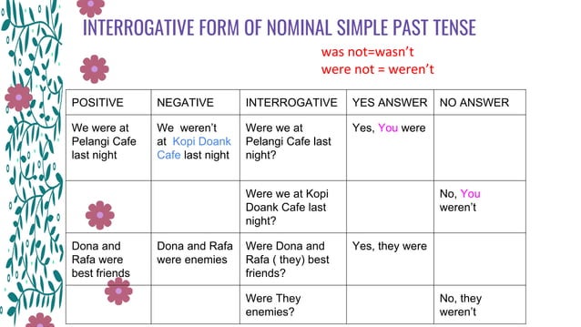 Simple Past Tense Nominal | PPT
