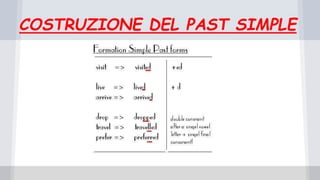 COSTRUZIONE DEL PAST SIMPLE
 