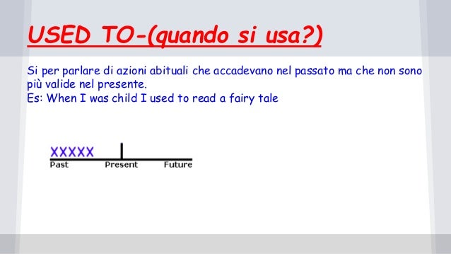 Simple Past Quando Si Usa