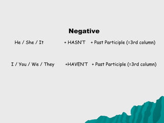 Negative He / She / It  + HASN’T  + Past Participle (=3rd column) I / You / We / They  +HAVEN’T  + Past Participle (=3rd column) 