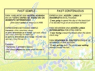 PAST SIMPLE

PAST CONTINUOUS

PARA HABLAR DE UNA ACCIÓN ACABADA
EN UN TIEMPO ANTES DE AHORA EN UN
MOMENTO DETERMINADO.

EXPRESA UNA ACCIÓN LARGA O
INCOMPLETA EN EL PASADO:

EXPRESIONES DE PASADO SIMPLE:

PARA DESCRIBIR UNA ACCIÓN LARGA
INTERRUMPIDA POR OTRA CORTA:

John Cabot sailed to America in 1498.

frecuencia: often, sometimes, always;
un punto determinado en el tiempo: last week, when I

was a child, yesterday, six weeks ago.

un punto no determinado en el tiempo: the other day,

ages ago, a long time ago etc.

Ejemplos:
•Yesterday, I arrived in Geneva.
•She always played the piano when she was a
child.

"I was going to spend the day at the beach but
I've decided to go on an excursion instead.”

“I was having a beautiful dream when the alarm
clock rang.“
PARA DESCRIBIR EL CONTEXTO EN QUE SE
DESARROLLA UNA ACCIÓN:

“It was getting dark. The prince was walking
silently around the hall...”

 