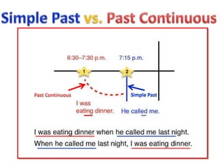 Simple Past