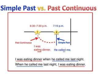 Simple Past
 