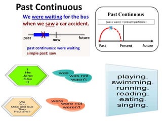 Past Continuous