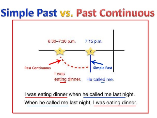 Simple past vs past continuous