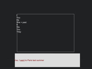 I  You  He  She + past It  We You They  Yes, I  went  to Paris last summer 