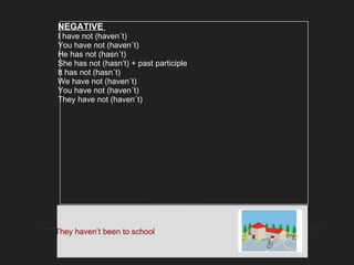 NEGATIVE  I have not (haven´t)  You have not (haven´t)  He has not (hasn´t)  She has not (hasn’t) + past participle It has not (hasn´t)  We have not (haven´t)  You have not (haven´t)  They have not (haven´t)  They haven’t been to school   