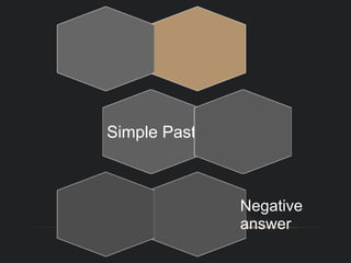 Simple Past Negative answer 