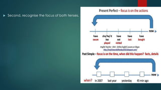  Second, recognise the focus of both tenses.
 