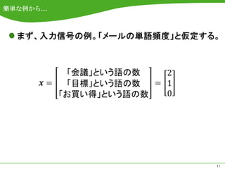 簡単な例から…








          11
 