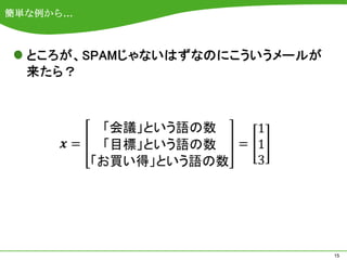 簡単な例から…








          15
 