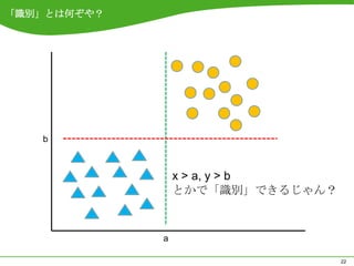 「識別」とは何ぞや？




   b



                 x > a, y > b
                 とかで「識別」できるじゃん？


             a

                                  22
 