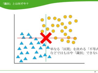 「識別」とは何ぞや？




             単なる「区間」を決める「不等式
             などではもはや「識別」できない




                          25
 