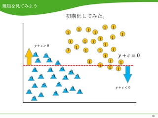 理屈を見てみよう

                                           初期化してみた。

                                                                            1       1
                                                        1       1
                                           1                        1                       1
                                                                        1           1
                                               1            1       1
                                                                            1
                                                    1
                                           1                1           1           1
           -1        -1                                                     1
            -1         -1                                                       1
                                 -1                             1                           1
                                                                        1
          -1           -1             -1                                        1       1
                                               -1
                -1          -1         -1           -1
      -1
          -1     -1              -1
     -1                                -1 -1 -1
                -1           -1
          -1



                                                                                                30
 