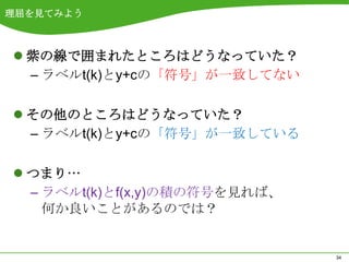 理屈を見てみよう



 紫の線で囲まれたところはどうなっていた？
  – ラベルt(k)とy+cの「符号」が一致してない

 その他のところはどうなっていた？
  – ラベルt(k)とy+cの「符号」が一致している

 つまり…
  – ラベルt(k)とf(x,y)の積の符号を見れば、
    何か良いことがあるのでは？


                               34
 