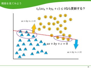理屈を見てみよう



                                                                            1       1
                                                        1       1
                                           1                        1                       1
                                                                        1           1
                                               1            1       1
                                                                            1
                                                    1
                                           1                1           1           1
           -1        -1                                                     1
            -1         -1                                                       1
                                 -1                             1                           1
                                                                        1
          -1           -1             -1                                        1       1
                                               -1
                -1          -1         -1           -1
      -1
          -1     -1              -1
     -1                                -1 -1 -1
                -1           -1
          -1



                                                                                                36
 