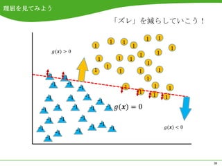 理屈を見てみよう

                                                        「ズレ」を減らしていこう！

                                                                            1       1
                                                        1       1
                                           1                        1                       1
                                                                        1           1
                                               1            1       1
                                                                            1
                                                    1
                                           1                1           1           1
           -1        -1                                                     1
            -1         -1                                                       1
                                 -1                             1                           1
                                                                        1
          -1           -1             -1                                        1       1
                                               -1
                -1          -1         -1           -1
      -1
          -1     -1              -1
     -1                                -1 -1 -1
                -1           -1
          -1



                                                                                                39
 