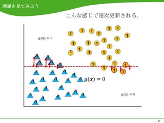 理屈を見てみよう

                                       こんな感じで逐次更新される。

                                                                            1       1
                                                        1       1
                                           1                        1                       1
                                                                        1           1
                                               1            1       1
                                                                            1
                                                    1
                                           1                1           1           1
           -1        -1                                                     1
               -1      -1                                                       1
                                 -1                             1                           1
                                                                        1
           -1            -1           -1                                        1       1
                                               -1
                -1          -1         -1           -1
      -1
          -1        -1           -1
     -1                                -1 -1 -1
                -1            -1
          -1



                                                                                                47
 