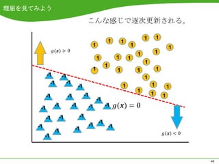理屈を見てみよう

                                       こんな感じで逐次更新される。

                                                                            1       1
                                                        1       1
                                           1                        1                       1
                                                                        1           1
                                               1            1       1
                                                                            1
                                                    1
                                           1                1           1           1
           -1        -1                                                     1
               -1      -1                                                       1
                                 -1                             1                           1
                                                                        1
           -1            -1           -1                                        1       1
                                               -1
                -1          -1         -1           -1
      -1
          -1        -1           -1
     -1                                -1 -1 -1
                -1            -1
          -1



                                                                                                48
 
