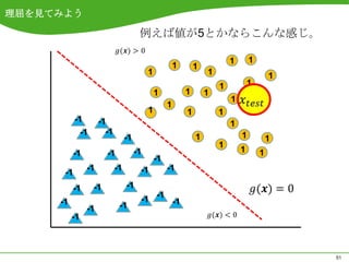 理屈を見てみよう

                                       例えば値が5とかならこんな感じ。

                                                                            1       1
                                                        1       1
                                           1                        1                       1
                                                                        1           1
                                               1            1       1
                                                                            1
                                                    1
                                           1                1           1           1
           -1        -1                                                     1
               -1      -1                                                       1
                                 -1                             1                           1
                                                                        1
           -1            -1           -1                                        1       1
                                               -1
                -1          -1         -1           -1
      -1
          -1        -1           -1
     -1                                -1 -1 -1
                -1            -1
          -1



                                                                                                51
 