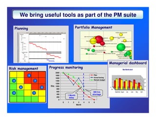 We bring useful tools as part of the PM suite
        We bring useful tools as part of the PM suite

      Planning                                        Portfolio Management




                                                                                         Managerial dashboard
Risk management              Progress monitoring                                                              Man Months work
                                   2000
                 2                 1800                                  Plan
                                   1600                                  Actual baclog
                                                                                                                                                30
                                                                         Remain budget
  4                  7             1400
                                                                                                                                                20
                                   1200
                             Hrs   1000                                                                                                         10
         6               5                                                               In
                                    800                                                    Out
                                                                                                                                                0
                                    600                                  300 hrs                 September August   July   June   May   April
  3                  1
                                    400
                                              1 Month                   shortage
                                    200        delay
                                      0
                                          0   1   2       3     4   5    6
                                                        Month
 