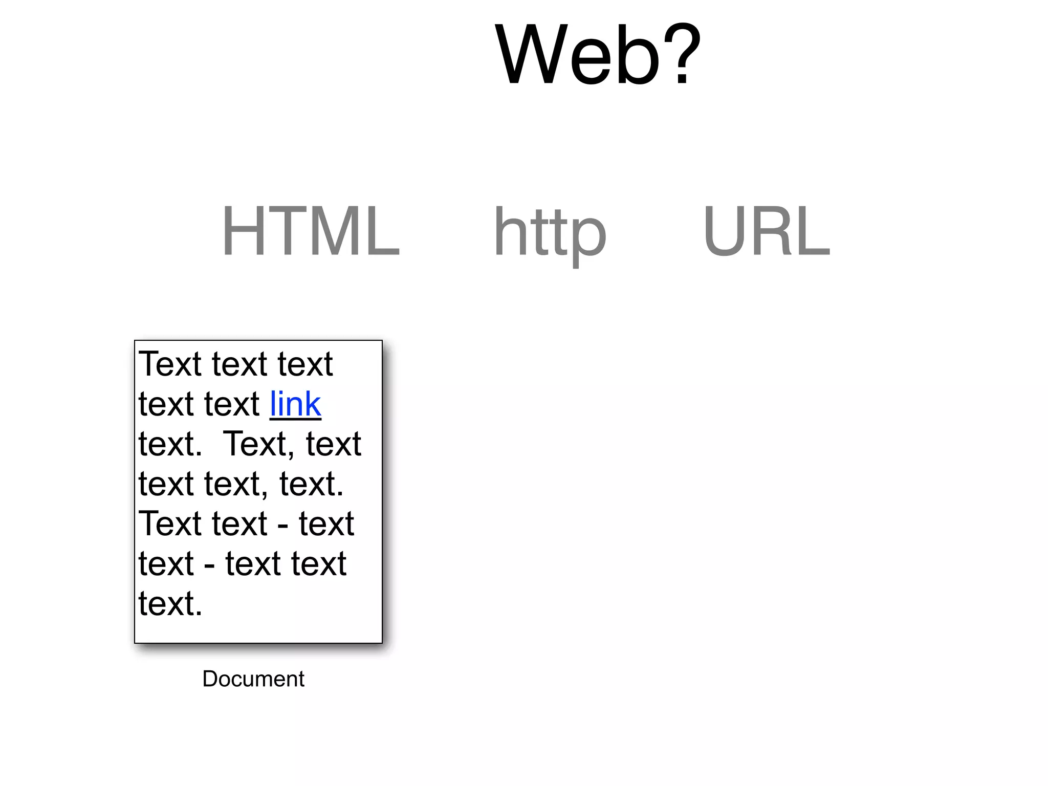 Web?
HTML http URL
Text text text
text text link
text. Text, text
text text, text.
Text text - text
text - text text
text.
Document
 