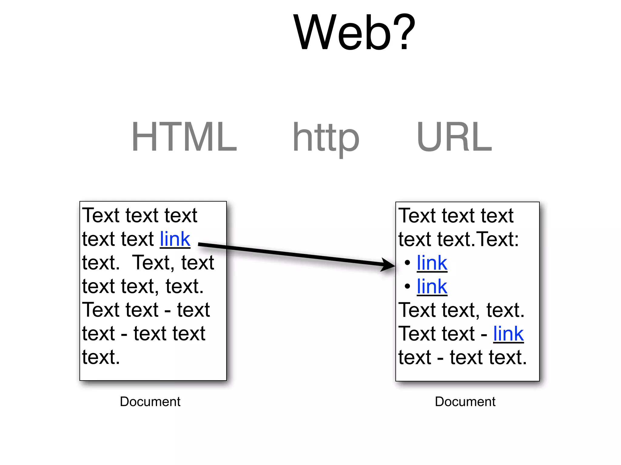 Web?
HTML http URL
Text text text
text text link
text. Text, text
text text, text.
Text text - text
text - text text
text.
Text text text
text text.Text:
• link
• link
Text text, text.
Text text - link
text - text text.
Document Document
 