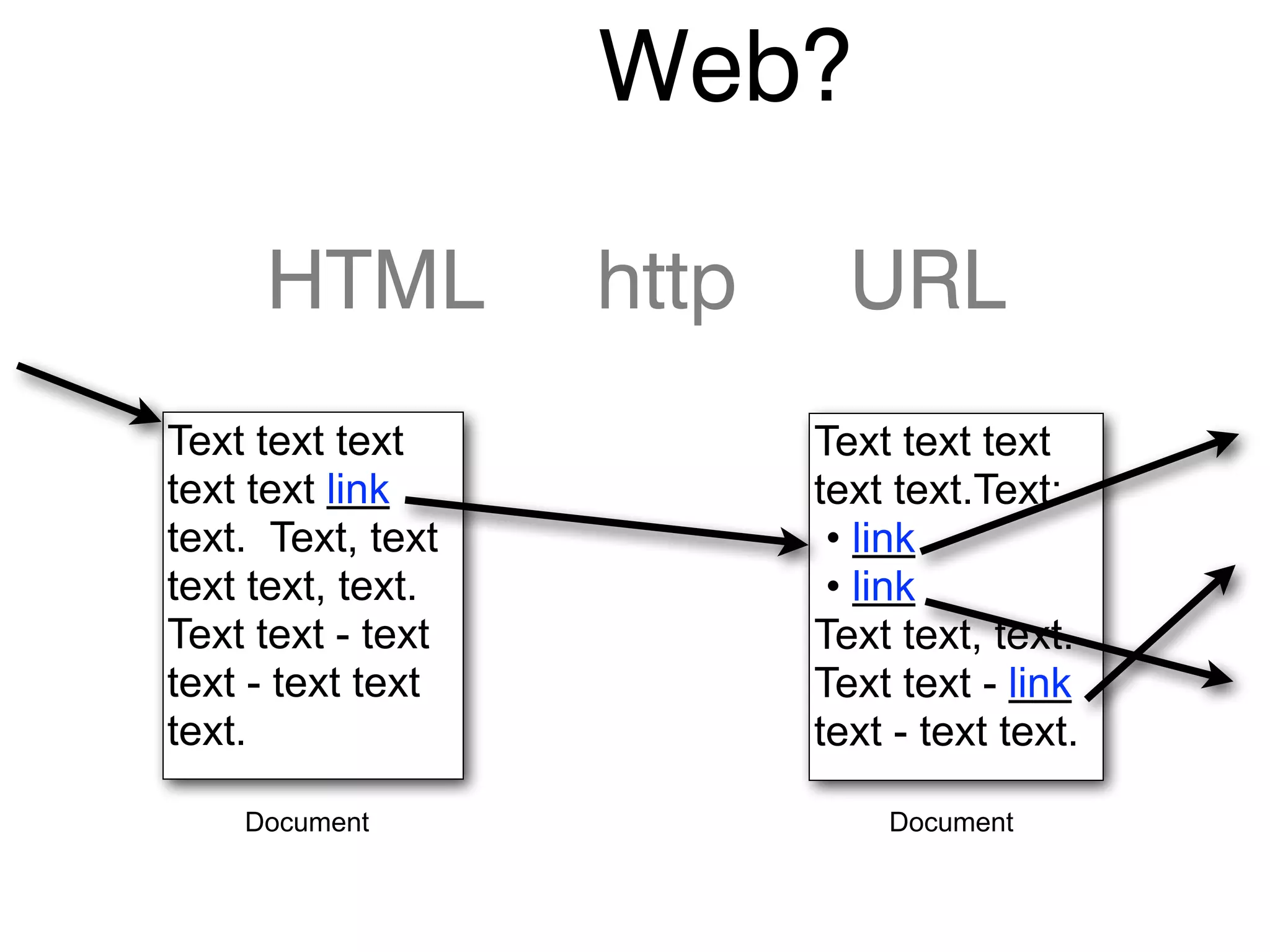 Web?
HTML http URL
Text text text
text text link
text. Text, text
text text, text.
Text text - text
text - text text
text.
Text text text
text text.Text:
• link
• link
Text text, text.
Text text - link
text - text text.
Document Document
 