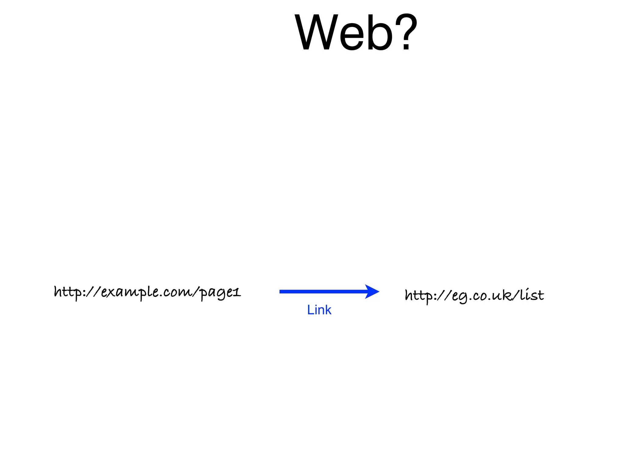 Web?
http://example.com/page1 http://eg.co.uk/list
Link
 