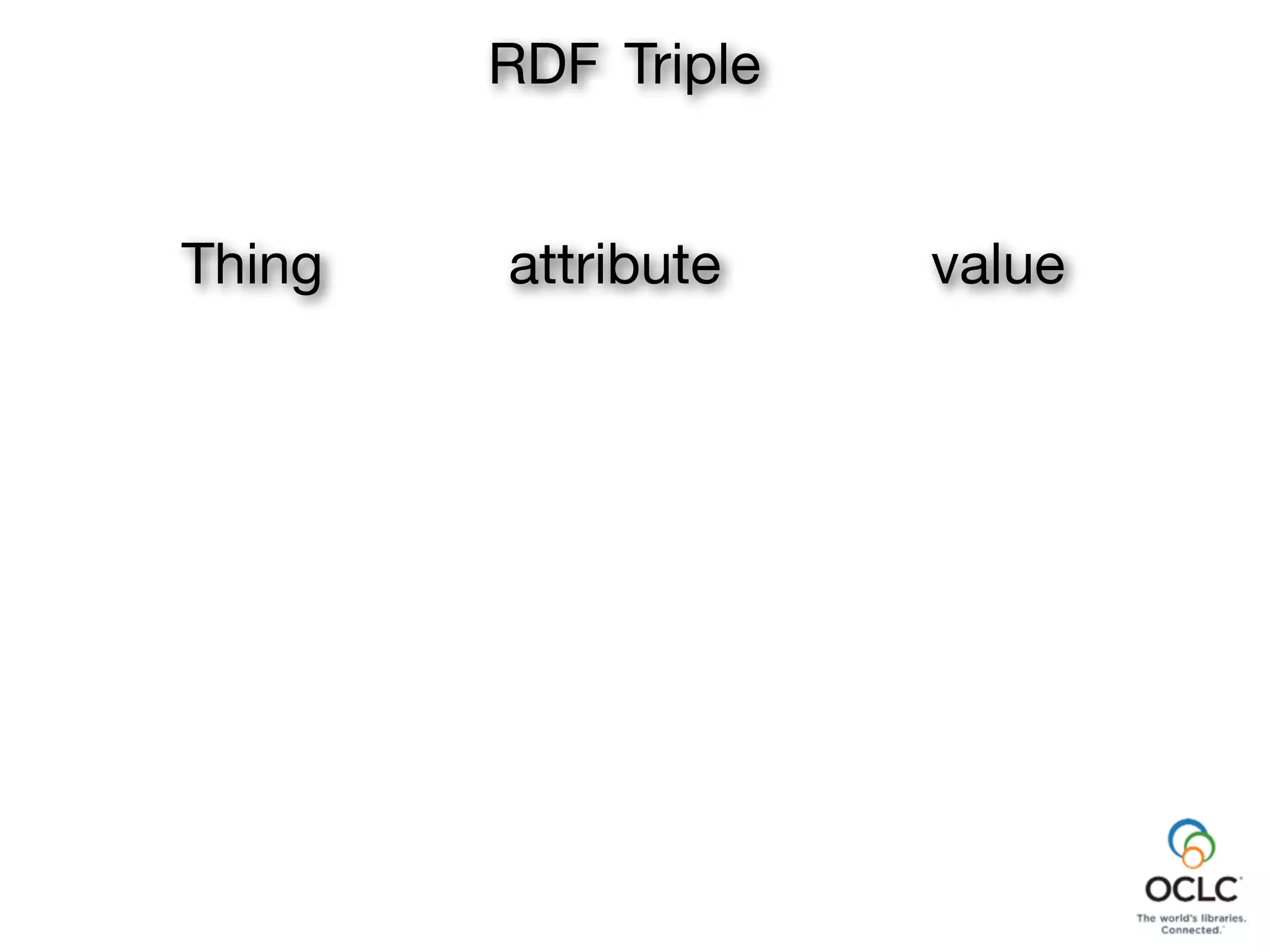 RDF Triple
Thing attribute value
 