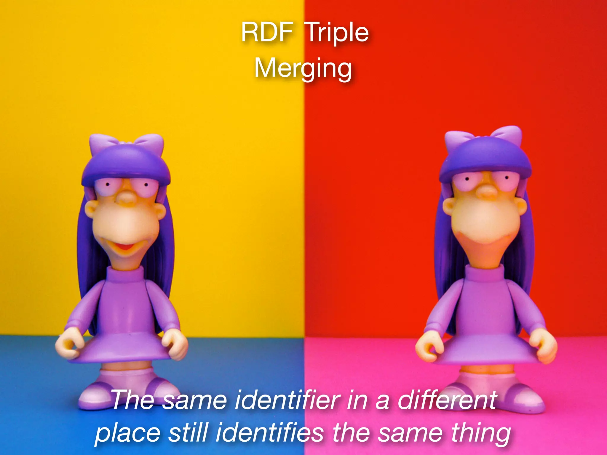 RDF Triple
Merging
The same identiﬁer in a diﬀerent
place still identiﬁes the same thing
 
