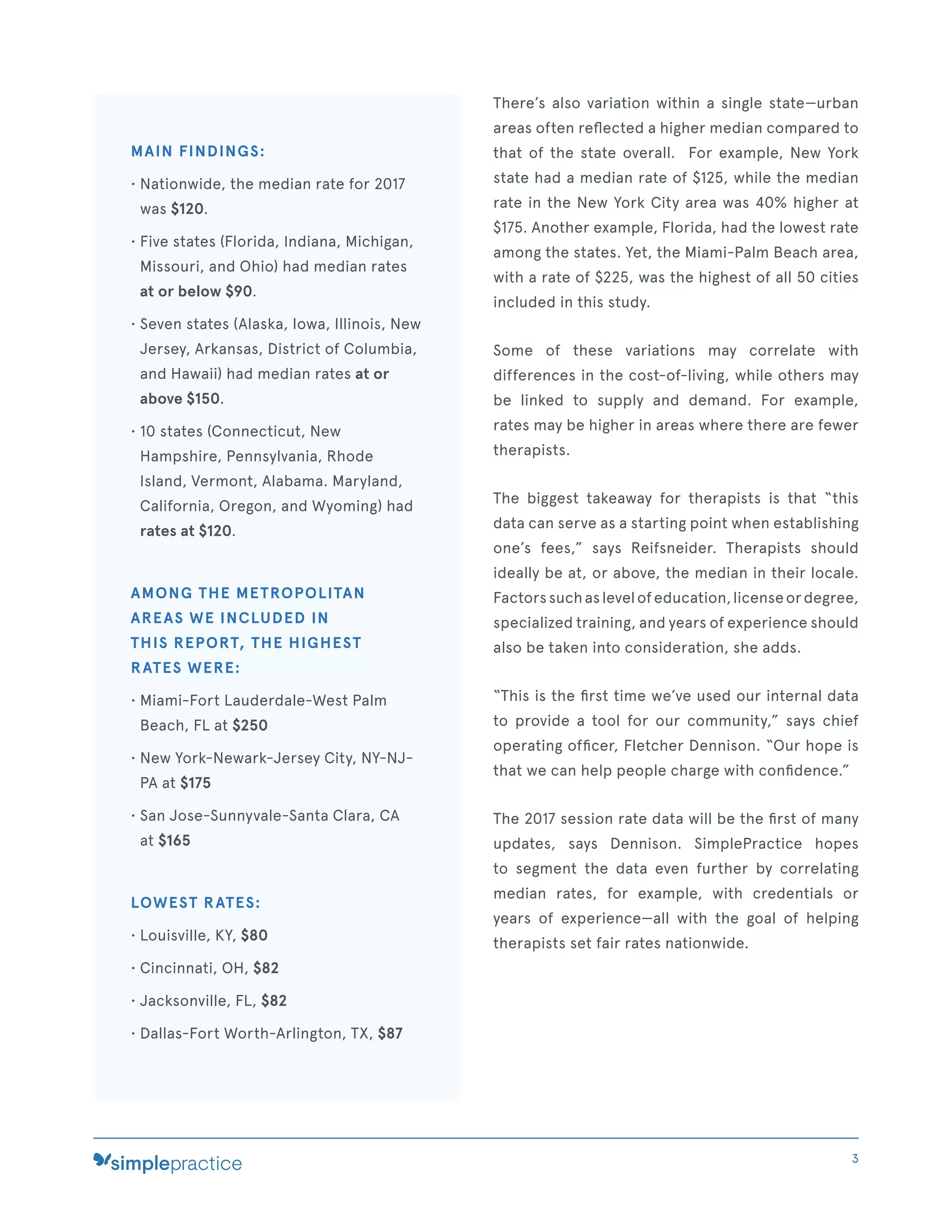 MAIN FINDINGS:
• Nationwide, the median rate for 2017
was $120.
• Five states (Florida, Indiana, Michigan,
Missouri, and Ohio) had median rates
at or below $90.
• Seven states (Alaska, Iowa, Illinois, New
Jersey, Arkansas, District of Columbia,
and Hawaii) had median rates at or
above $150.
• 10 states (Connecticut, New
Hampshire, Pennsylvania, Rhode
Island, Vermont, Alabama. Maryland,
California, Oregon, and Wyoming) had
rates at $120.
AMONG THE METROPOLITAN
AREAS WE INCLUDED IN
THIS REPORT, THE HIGHEST
RATES WERE:
• Miami-Fort Lauderdale-West Palm
Beach, FL at $250
• New York-Newark-Jersey City, NY-NJ-
PA at $175
• San Jose-Sunnyvale-Santa Clara, CA
at $165
LOWEST RATES:
• Louisville, KY, $80
• Cincinnati, OH, $82
• Jacksonville, FL, $82
• Dallas-Fort Worth-Arlington, TX, $87
There’s also variation within a single state—urban
areas often reﬂected a higher median compared to
that of the state overall. For example, New York
state had a median rate of $125, while the median
rate in the New York City area was 40% higher at
$175. Another example, Florida, had the lowest rate
among the states. Yet, the Miami-Palm Beach area,
with a rate of $225, was the highest of all 50 cities
included in this study.
Some of these variations may correlate with
differences in the cost-of-living, while others may
be linked to supply and demand. For example,
rates may be higher in areas where there are fewer
therapists.
The biggest takeaway for therapists is that “this
data can serve as a starting point when establishing
one’s fees,” says Reifsneider. Therapists should
ideally be at, or above, the median in their locale.
Factorssuchaslevelofeducation,licenseordegree,
specialized training, and years of experience should
also be taken into consideration, she adds.
“This is the ﬁrst time we’ve used our internal data
to provide a tool for our community,” says chief
operating ofﬁcer, Fletcher Dennison. “Our hope is
that we can help people charge with conﬁdence.”
The 2017 session rate data will be the ﬁrst of many
updates, says Dennison. SimplePractice hopes
to segment the data even further by correlating
median rates, for example, with credentials or
years of experience—all with the goal of helping
therapists set fair rates nationwide.
3
 