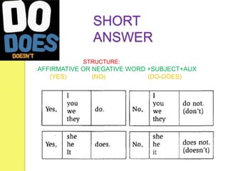 SHORT
              ANSWER
           STRUCTURE:
AFFIRMATIVE OR NEGATIVE WORD +SUBJECT+AUX
   (YES)       (NO)          (DO-DOES)
 