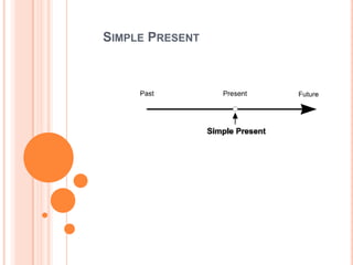 Simple present | PPTX
