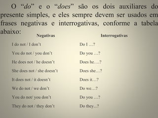 O “do” e o “does” são os dois auxiliares do 
presente simples, e eles sempre devem ser usados em 
frases negativas e interrogativas, conforme a tabela 
abaixo: 
Negativas Interrogativas 
I do not / I don’t Do I …? 
You do not / you don’t Do you …? 
He does not / he doesn’t Does he….? 
She does not / she doesn’t Does she…? 
It does not / it doesn’t Does it…? 
We do not / we don’t Do we…? 
You do not/ you don’t Do you …? 
They do not / they don’t Do they...? 
 
