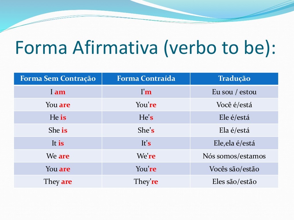Conjugação Do Verbo To Have Na Forma Afirmativa