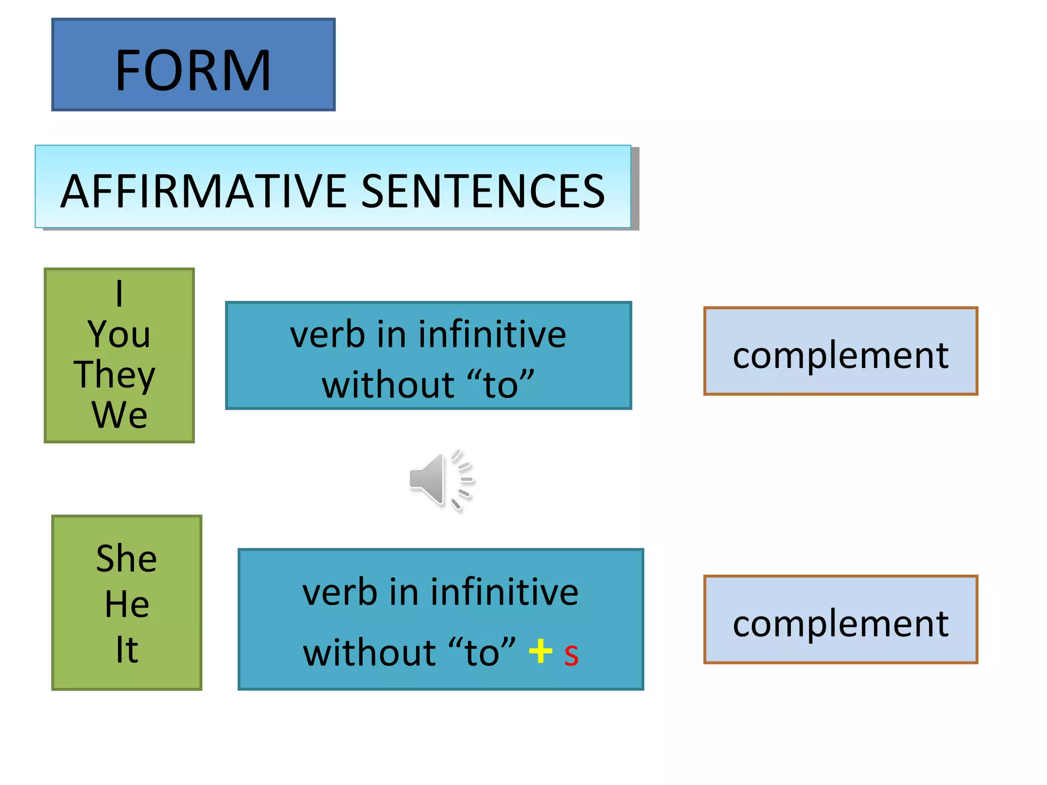 Daily Routines | PPT