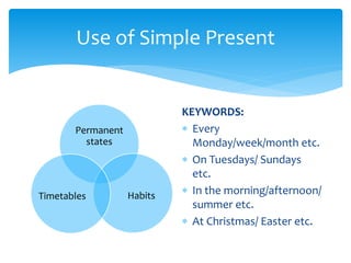 Use of Simple Present
Permanent
states
HabitsTimetables
KEYWORDS:
 Every
Monday/week/month etc.
 On Tuesdays/ Sundays
etc.
 In the morning/afternoon/
summer etc.
 At Christmas/ Easter etc.
 